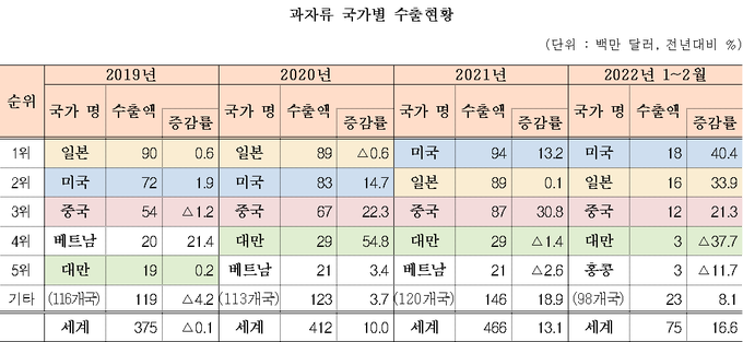 <자료-관세청>