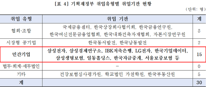 <자료-경실련>