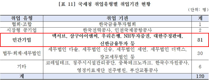 <자료-경실련>