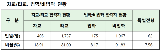 <자료-법학전문대학원협의회>