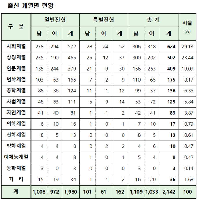 <자료-법학전문대학원협의회>