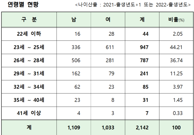 <자료-법학전문대학원협의회>