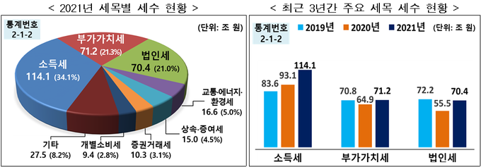 <자료-국세통계연보>