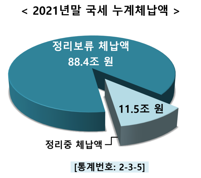 <자료-국세통계연보>