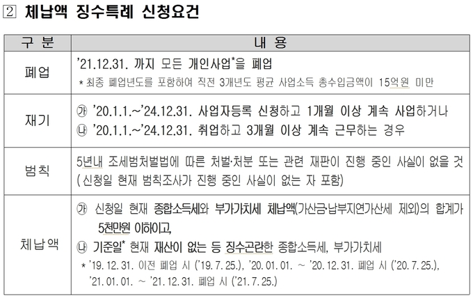자료=국세청.