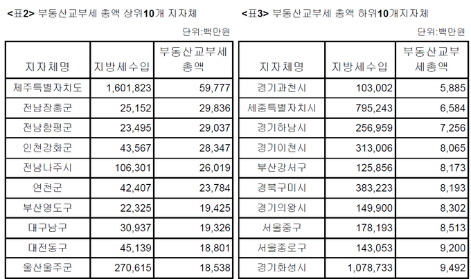 <자료-나라살림연구소>