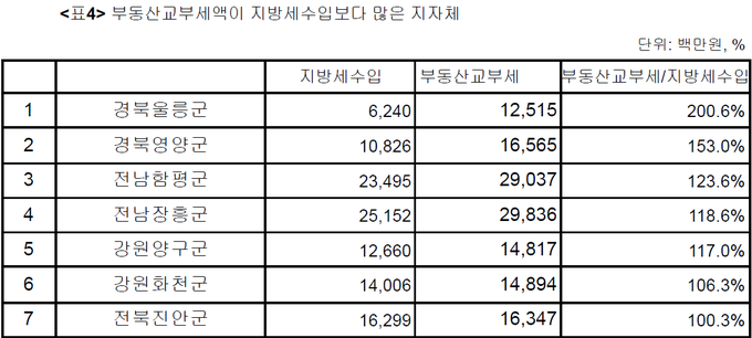 <자료-나라살림연구소>