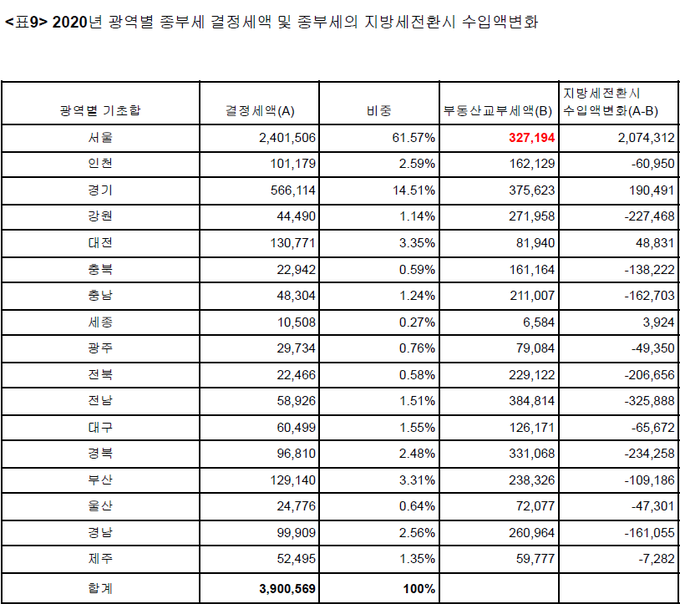 <자료-나라살림연구소>