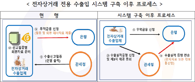 <자료-인수위>