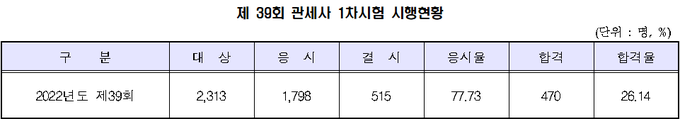 <자료-한국산업인력관리공단>