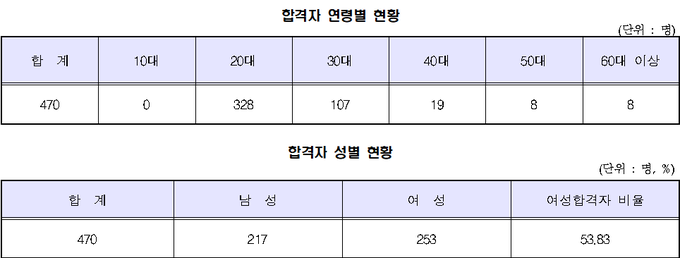 <자료-한국산업인력관리공단>