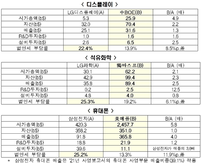 자료=전경련.