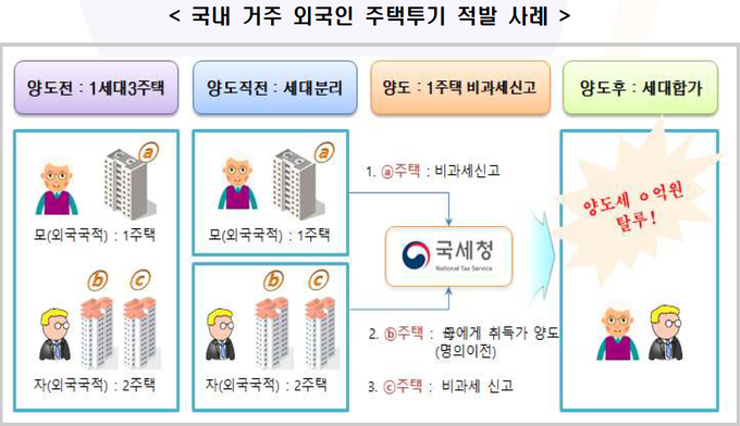 <자료-인수위 제공>