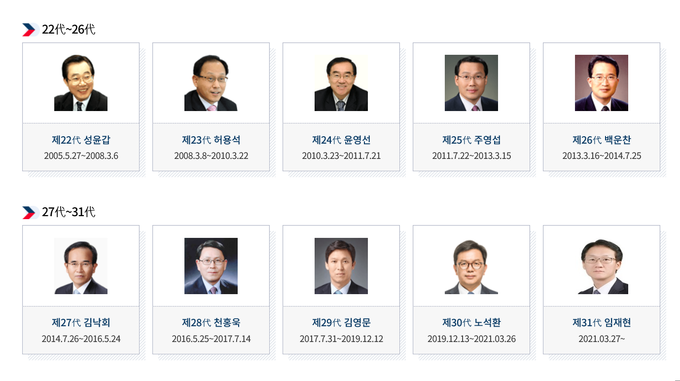 2005년 이후 역대 관세청장<자료=관세청 누리집>