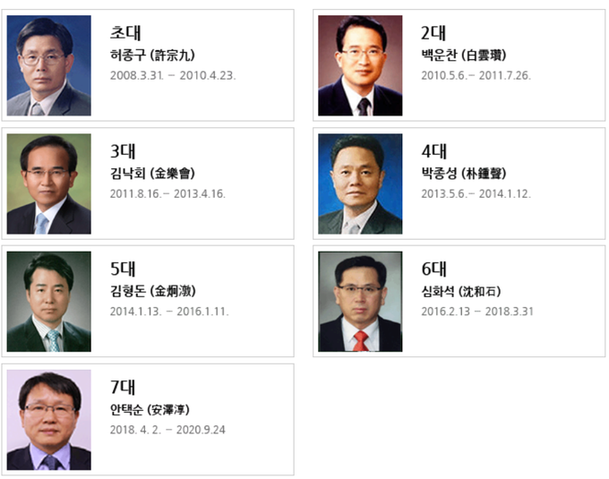 역대 조세심판원장, 제8대는 현 이상율 원장<자료=조세심판원 누리집>