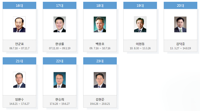 2006년 이후 역대 국세청장, 제24대는 현 김대지 청장<자료=국세청 누리집>