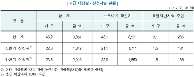 <자료-국세청>