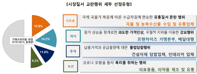 <자료-국세청>
