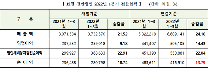 <자료-한국거래소>