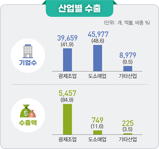 <자료-관세청.통계청>