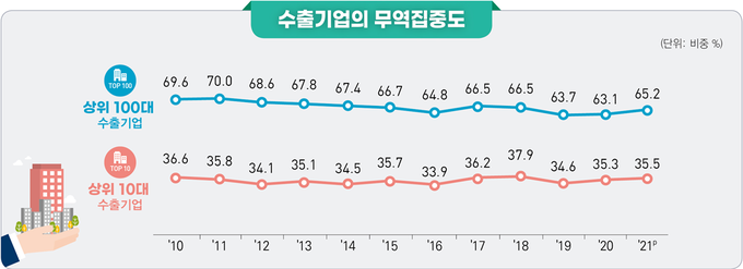 <자료-관세청.통계청>