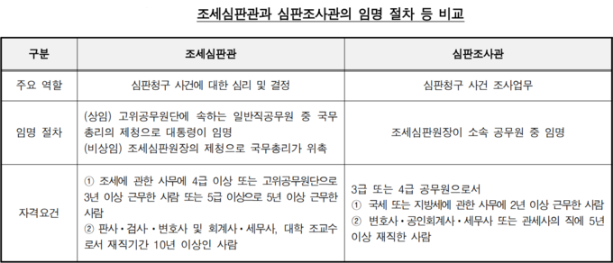 <자료-감사원>