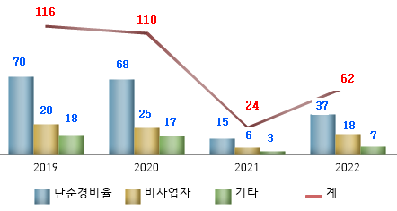 <자료-국세청>
