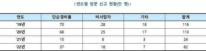 <자료-국세청>