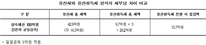 <자료-한경연>