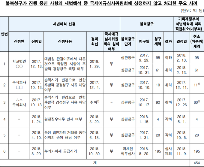 <자료-감사원>