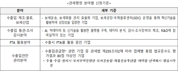 <자료-관세청 공고>