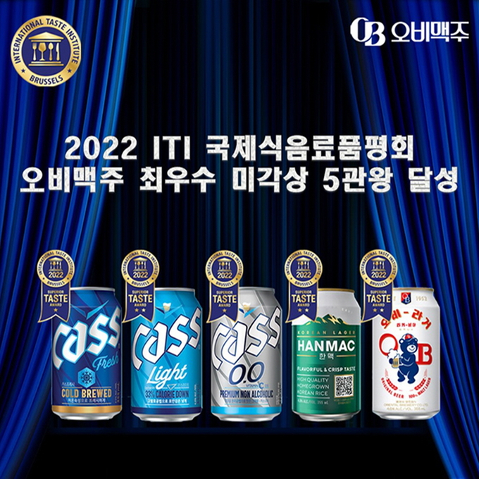 오비맥주의 ‘카스 프레시’, ‘카스 라이트’, ‘카스 0.0’, ‘한맥’, ‘오비라거’가 세계 최고 권위의 ‘2022 iTi 국제식음료품평회’에서 각각 ‘국제 우수 미각상'을 수상했다.
