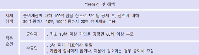 가업승계 증여세 과세특례제도<자료-국세청>