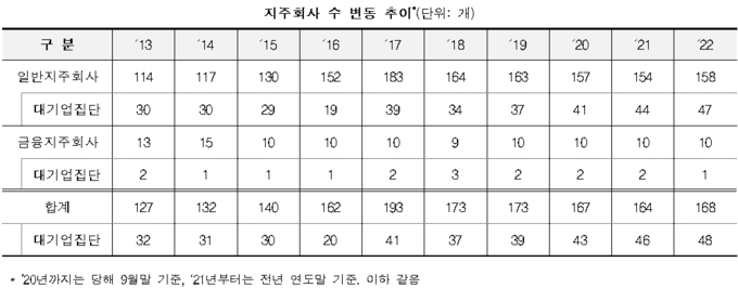 <자료-공정위>