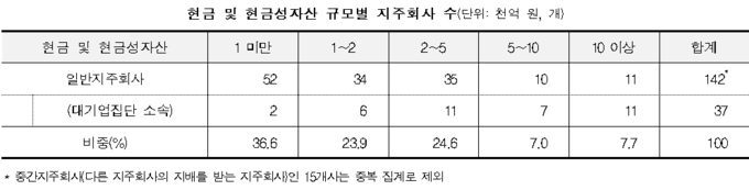 <자료-공정위>
