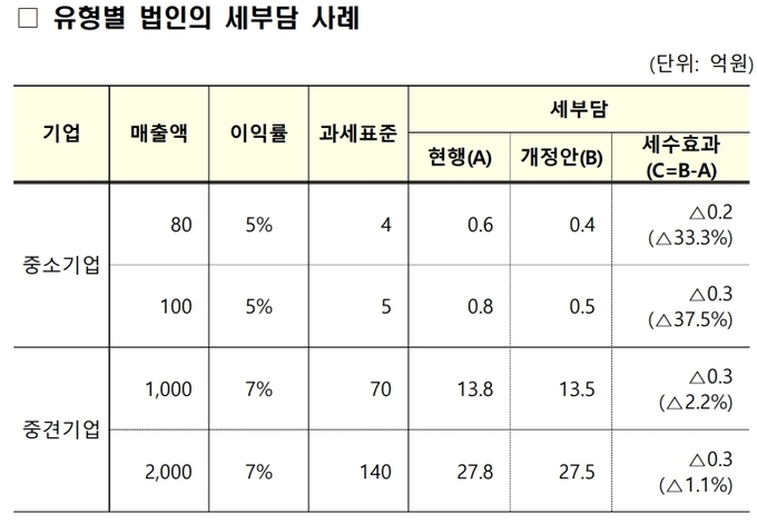 자료=기재부