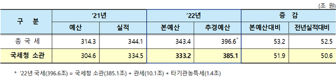 <자료-국세청>
