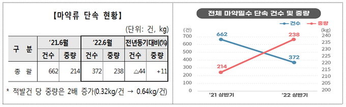 자료=관세청