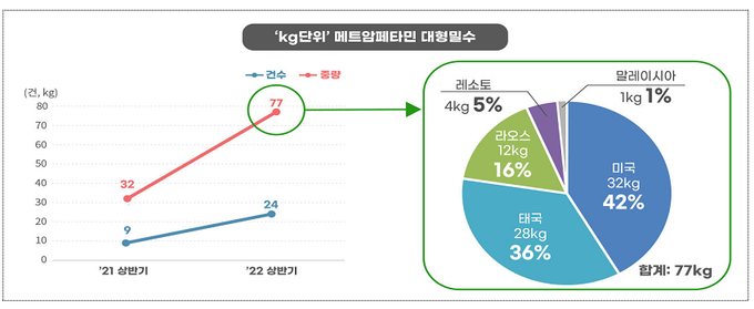 자료=관세청