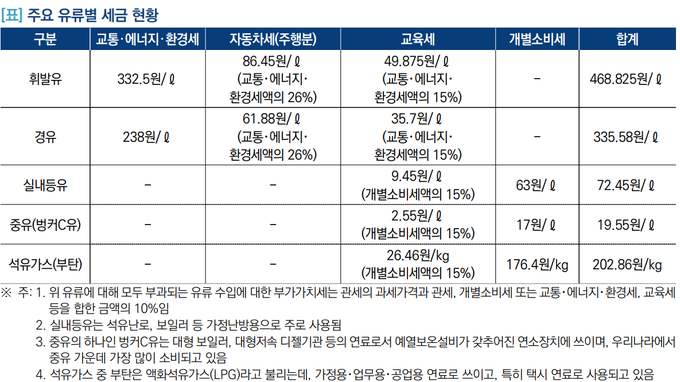 <자료-국회입법조사처>