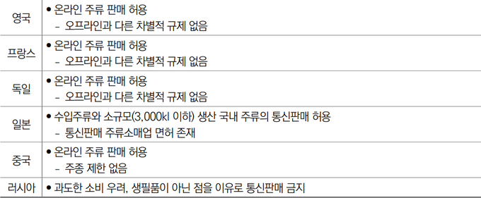<자료-한국노동연구원 '소규모 주류제조업 규제완환의 고용효과', 한국조세재정연구원 세정연구센터 '해외 주요국의 주류통신판매 제도조사' 등 참고해 국회입법조사처 작성>