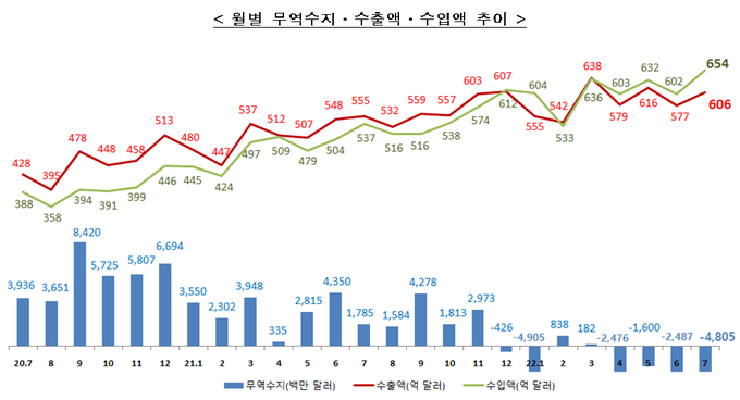 <자료-관세청>