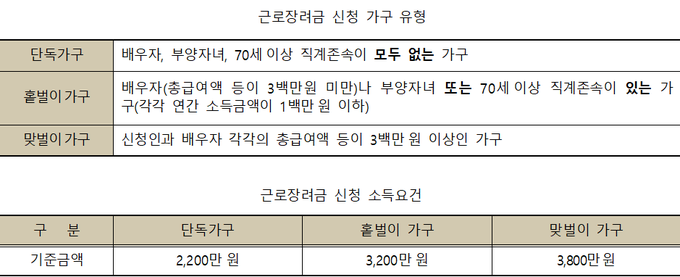 <자료-국세청>