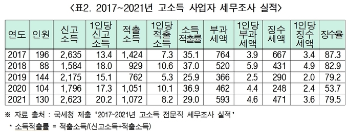 자료=강준현 의원실. 