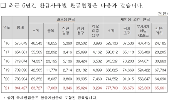자료=윤창현 의원실. 