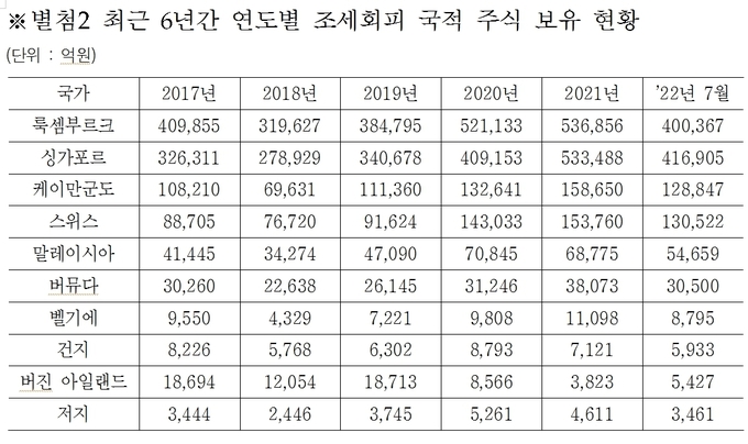 자료=강병원 의원실.