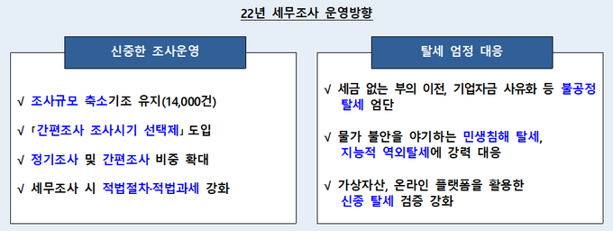 <자료-국세청>