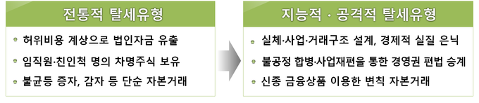 <자료-국세청>