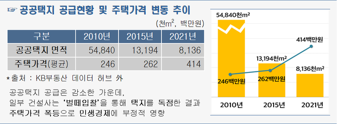 <자료-국세청>