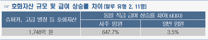 <자료-국세청>